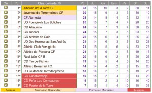 jornada 19 01 14
