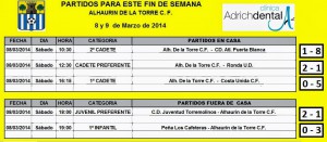 resultadosbase09mar14