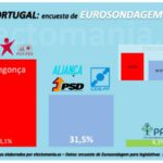 Algunas enseñanzas portuguesas