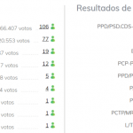 Ya hay otro gobierno a la portuguesa