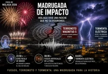 Fuegos de Feria, seísmo y tormenta: una noche de emociones en Alhaurín de la Torre Fuegos de Feria, seísmo y tormenta: una noche de emociones en Alhaurín de la Torre
