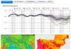 Málaga afronta otra semana de calor anómalo: el alivio no llegaría hasta el jueves: Por Iván Chamizo