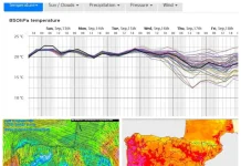 Málaga afronta otra semana de calor anómalo: el alivio no llegaría hasta el jueves: Por Iván Chamizo