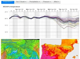 Málaga afronta otra semana de calor anómalo: el alivio no llegaría hasta el jueves: Por Iván Chamizo
