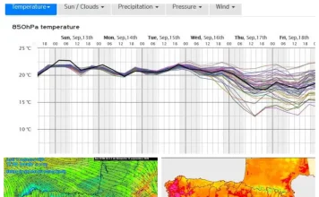 Málaga afronta otra semana de calor anómalo: el alivio no llegaría hasta el jueves: Por Iván Chamizo