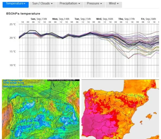 Málaga afronta otra semana de calor anómalo: el alivio no llegaría hasta el jueves: Por Iván Chamizo