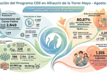 Alhaurín de la Torre se consolida como modelo de gestión y control de las colonias felinas