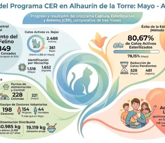 Alhaurín de la Torre se consolida como modelo de gestión y control de las colonias felinas