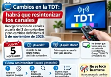 Cambios en la TDT el 5 de noviembre: habrá que resintonizar los canales de televisión