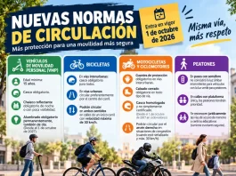 La nueva normativa de Tráfico entra en vigor: casco obligatorio en patinetes y nuevas reglas para ciclistas, motos y peatones
